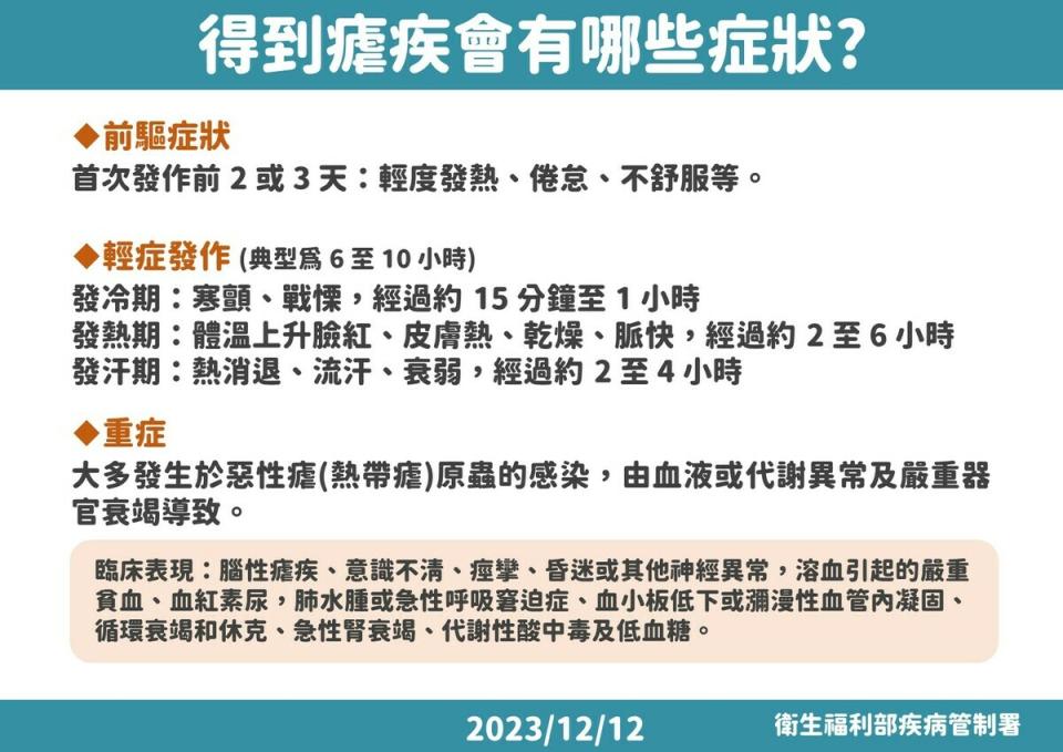 瘧疾相關症狀一覽   圖：疾管署／提供