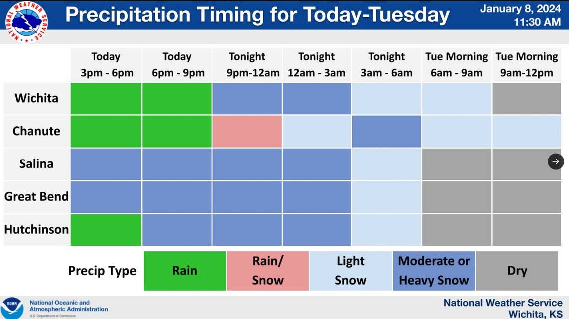 Precipitation timing for Monday-Tuesday