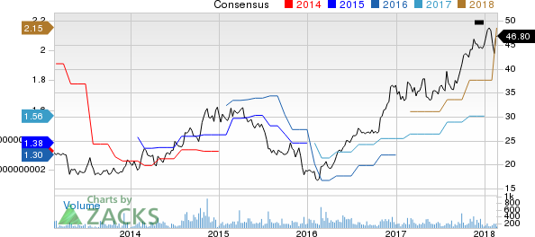 New Strong Buy Stocks for February 21st