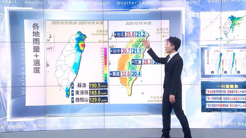 北台灣的高溫受到影響逐漸下滑，最高溫只剩下25度左右。