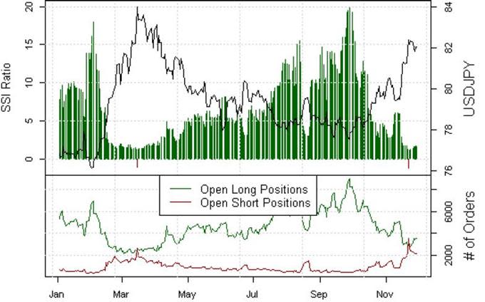 Forex_Analysis_Japanese_Yen_Bounce_Clouds_Outlook_Revised_body_SSIJPY.jpg, Forex Analysis: Japanese Yen Bounce Clouds Outlook