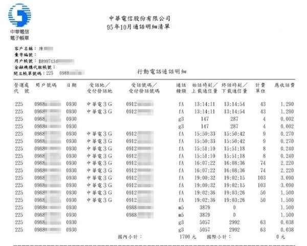 圖片來源: 網路