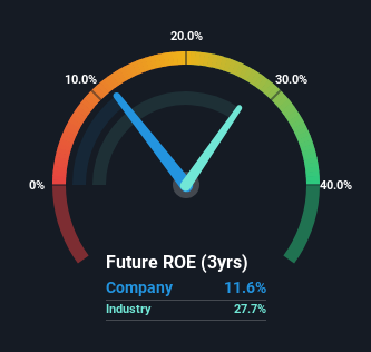 roe