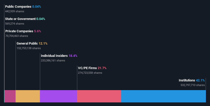 ownership-breakdown