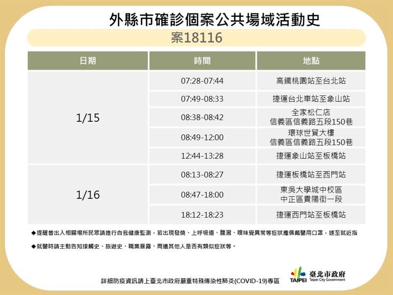 案18116台北市公共足跡。（圖／台北市衛生局提供）