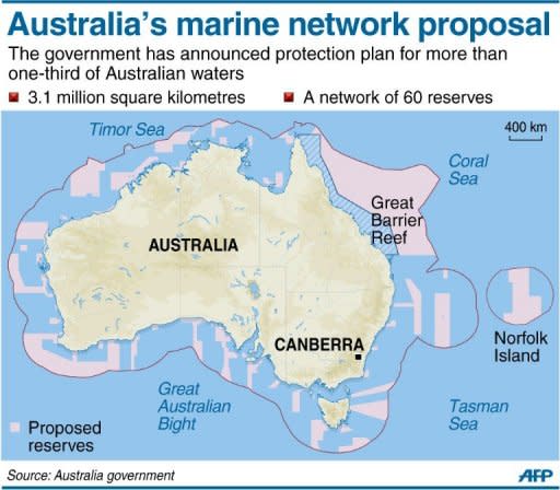Graphic showing Australian plans to create the world's largest network of marine parks to protect ocean life