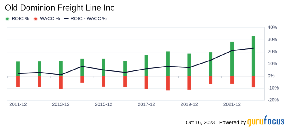 Old Dominion Freight Line (ODFL): A Comprehensive Analysis of Its Market Value