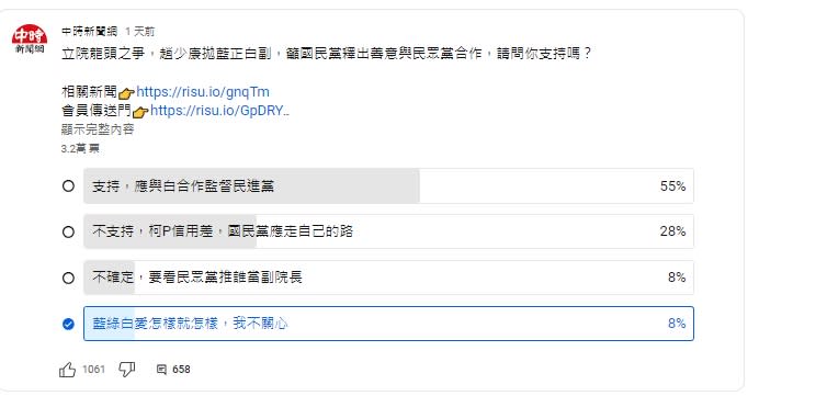 《中時新聞網》網路民調結果出爐。（圖／翻攝中時新聞網YT）