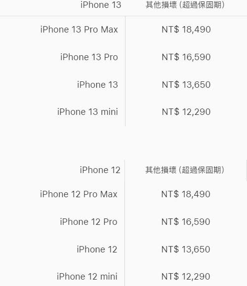 iPhone提供自購買日起1年保固。（圖／翻攝自 台灣蘋果官網）