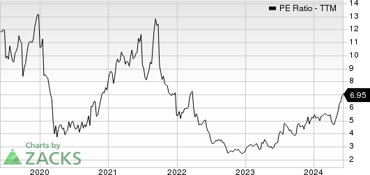 Costamare Inc. PE Ratio (TTM)