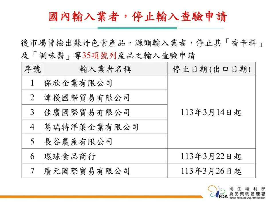 停止7家業者輸入。   圖：食藥署／提供