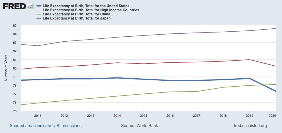 international longevity