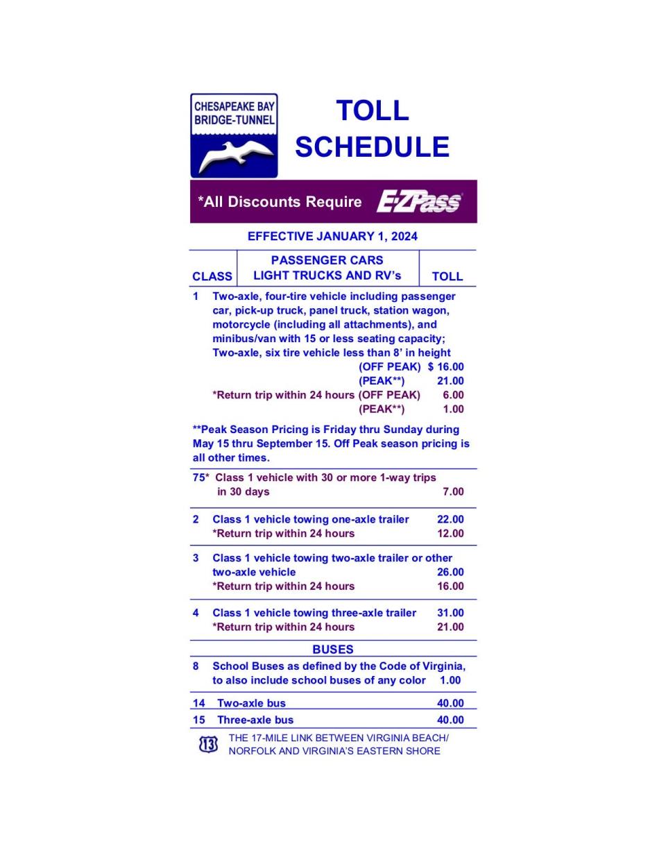 Chesapeake Bay Bridge-Tunnel toll schedule for passenger cars and other light vehicles starting Jan. 1, 2024.