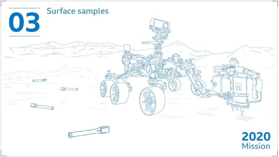 The rover will store its samples in metal canisters - but leave them behind on the Martian surface to continue its mission. Perserverance's plutonium-based power supply could keep the rover trundling around Mars for 10 years or more.