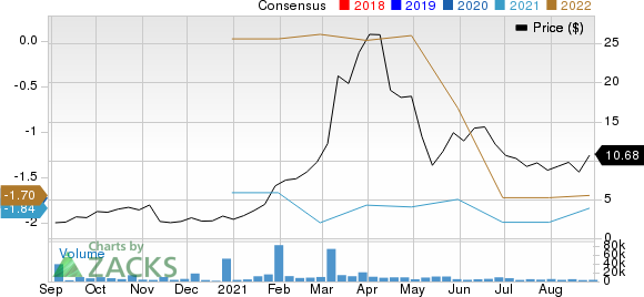 Aemetis, Inc Price and Consensus