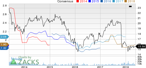 Top Ranked Value Stocks to Buy for May 23rd