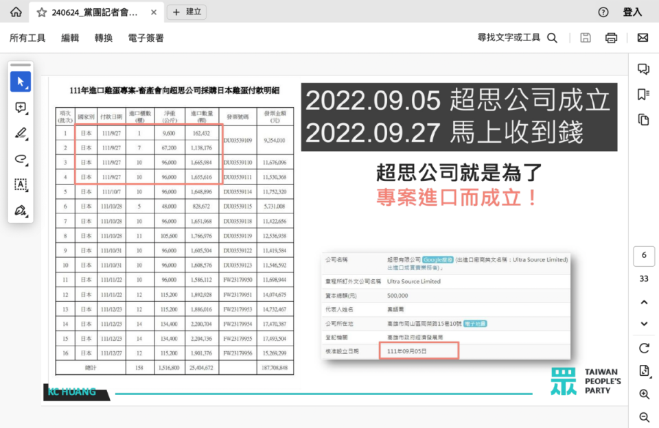 超斯公司2022/9/5成立，9/27就從中央畜產公司收到日本專案進口雞蛋款項   圖：民眾黨團提供