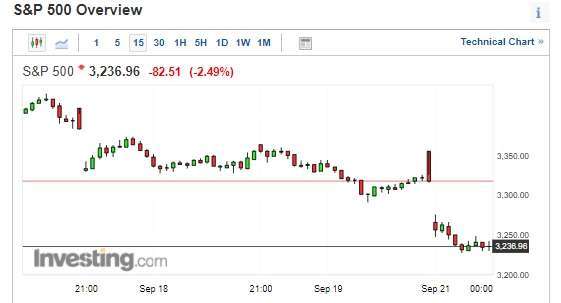 (圖片：investing)