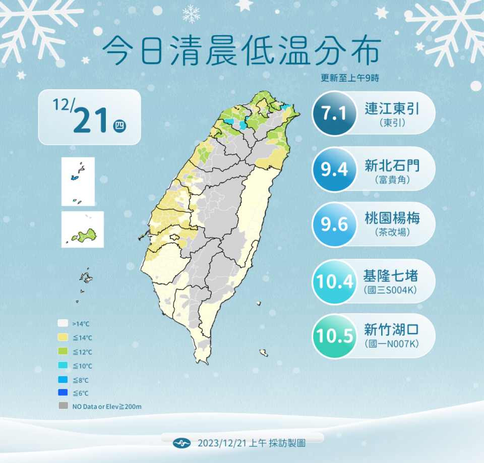 天氣寒流低溫