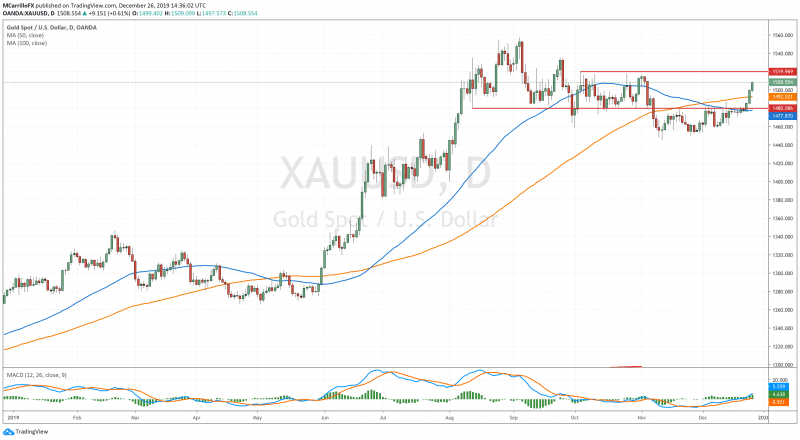 XAUUSD gráfico diario oro diciembre 26