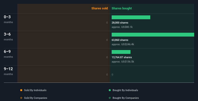 insider-trading-volume