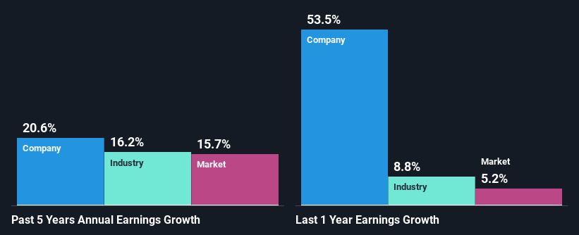 past-earnings-growth