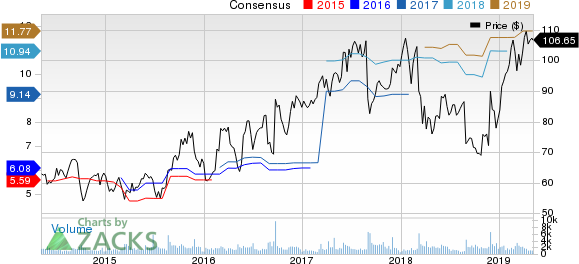 Tech Data Corporation Price and Consensus