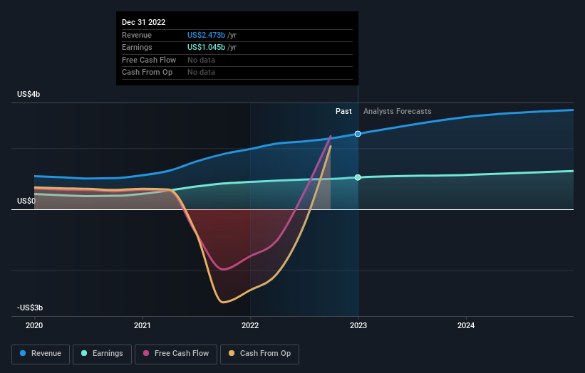 earnings-and-revenue-growth