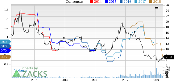 Big 5 Sporting Goods (BGFV) reported earnings 30 days ago. What's next for the stock? We take a look at earnings estimates for some clues.