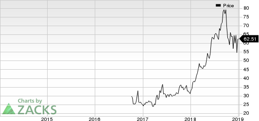 COUPA SOFTWARE Price