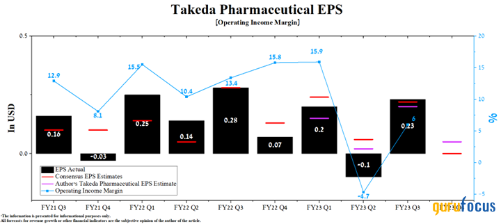 Takeda Pharmaceutical: A Long-Term Cash Cow