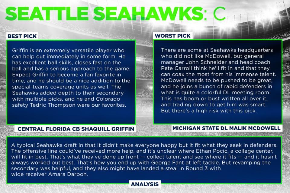 <p>Seattle Seahawks </p>