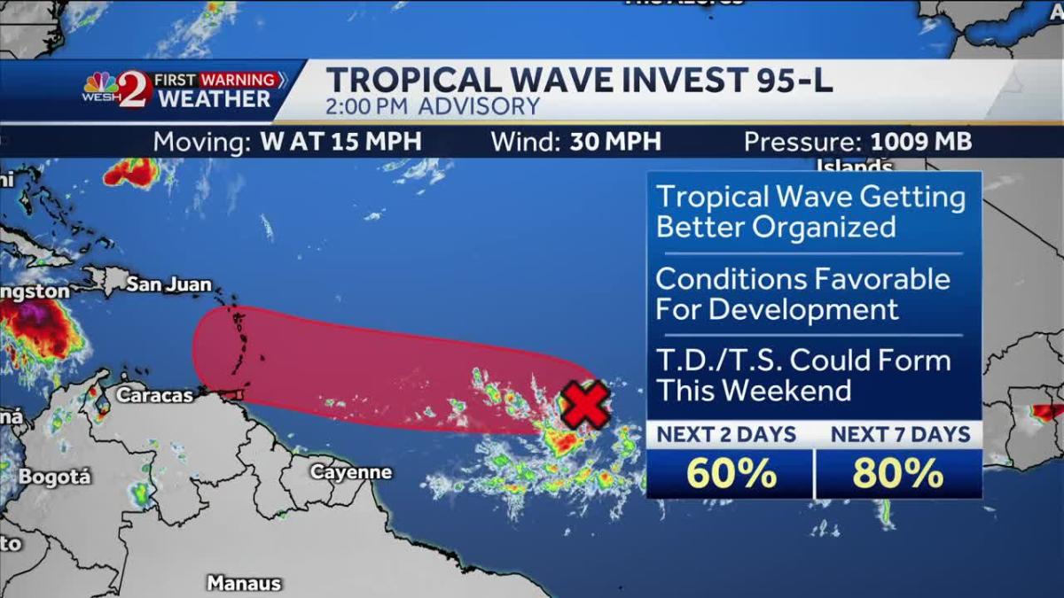 Tracking The Tropics