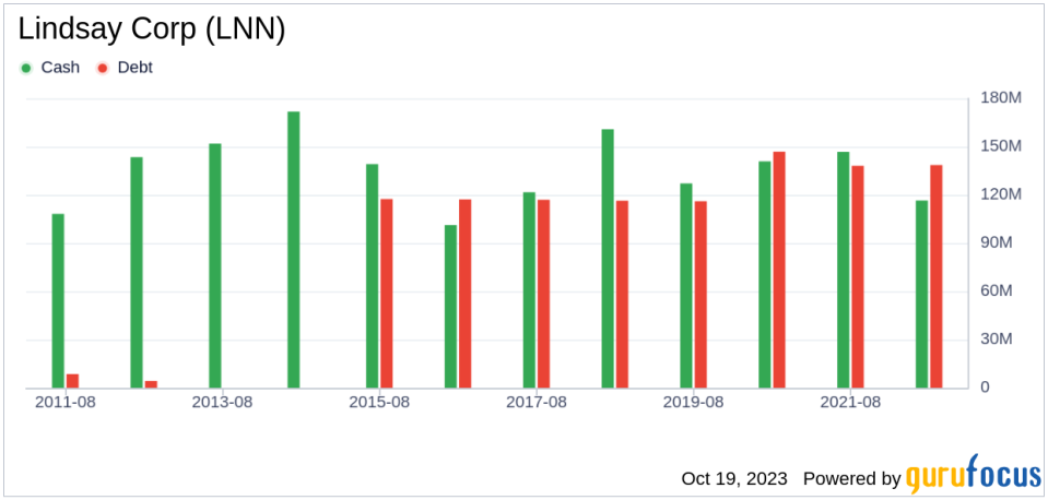 Unveiling Lindsay (LNN)'s Value: Is It Really Priced Right? A Comprehensive Guide