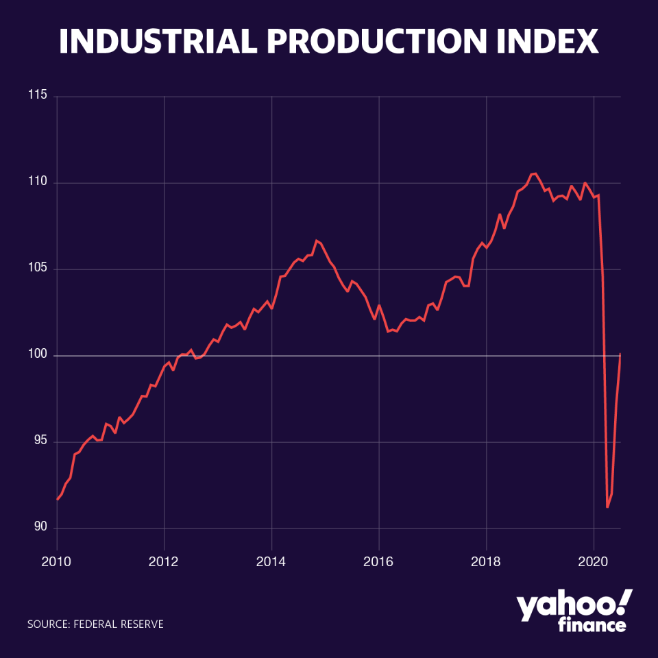 Graphic by David Foster