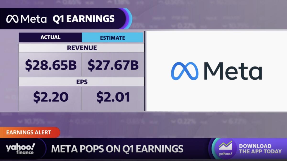 Meta stock pops on Q1 earnings beat