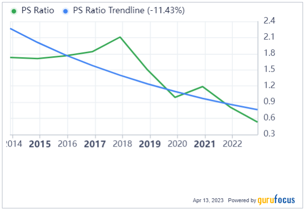 Health Care Services Group Is a Possible Triple Bagger