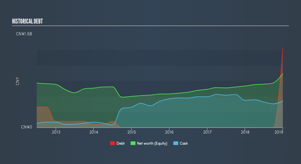 SGX:C9Q Historical Debt, April 2nd 2019