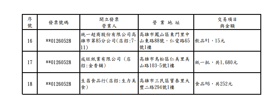 108年11-12月期統一發票200萬元特獎中獎清冊   圖：財政部/提供