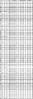 Table 2. Full results to date of Phase 2 and 3 Drill Program at Kay. See Table 1 for width and metal equivalency notes. (CNW Group/Arizona Metals Corp.)