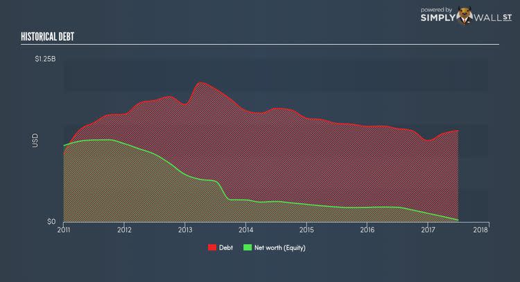 NYSE:SOL Historical Debt Nov 14th 17