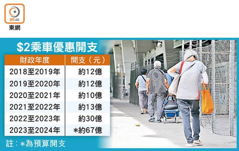 $2乘車優惠開支