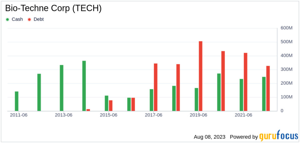 Is Bio-Techne Corp (TECH) Modestly Undervalued? A Comprehensive Valuation Analysis