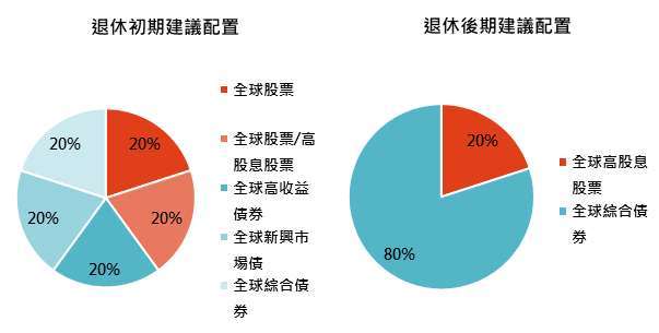 資料來源：「鉅亨買基金」整理，資料截至2021/11/17。投資人因不同時間進場，將有不同之投資績效，過去之績效亦不代表未來績效之保證。