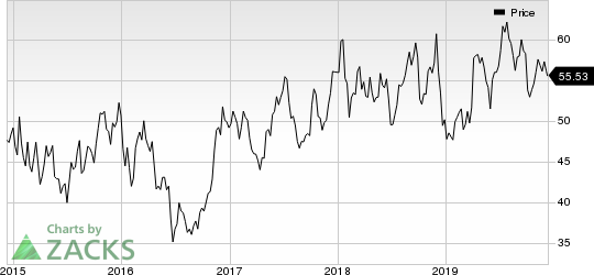 Delta Air Lines, Inc. Price