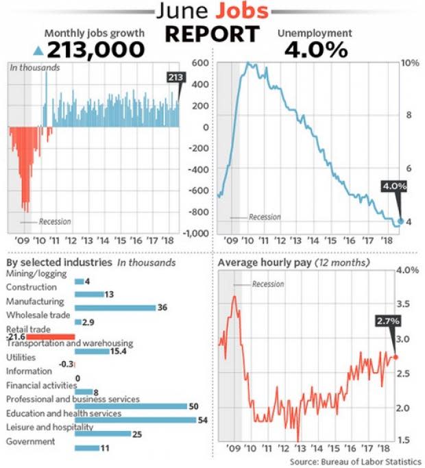 There's always a 67% chance that the U.S. stock market will scale north during the second year of presidential terms.