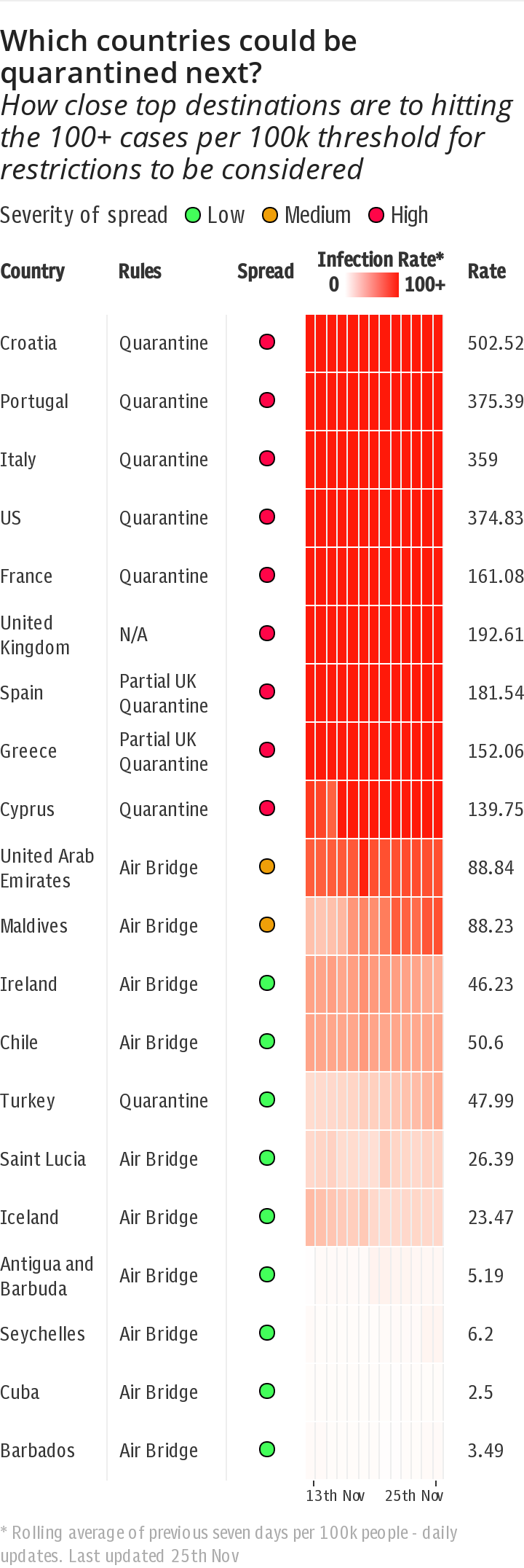 Coronavirus Quarantine Tracker Extended