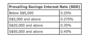 boc-base-interest