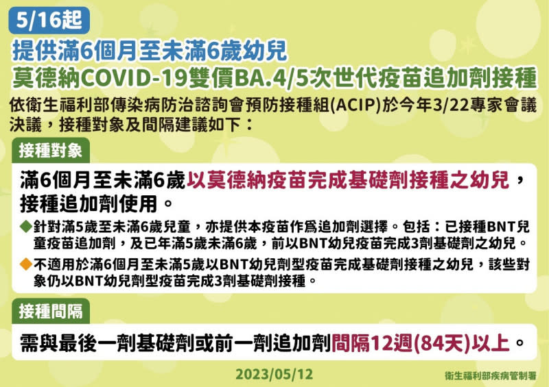 莫德納幼兒次世代疫苗5月16日起開放接種。   圖：疾病管制署／提供