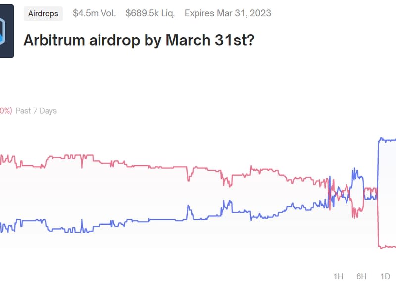 No claims dipped to 4 cents on Friday. (PoolTogether)